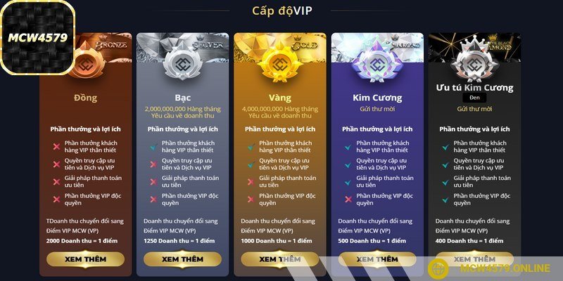 Thành viên luôn nhận được nhiều phúc lợi tốt